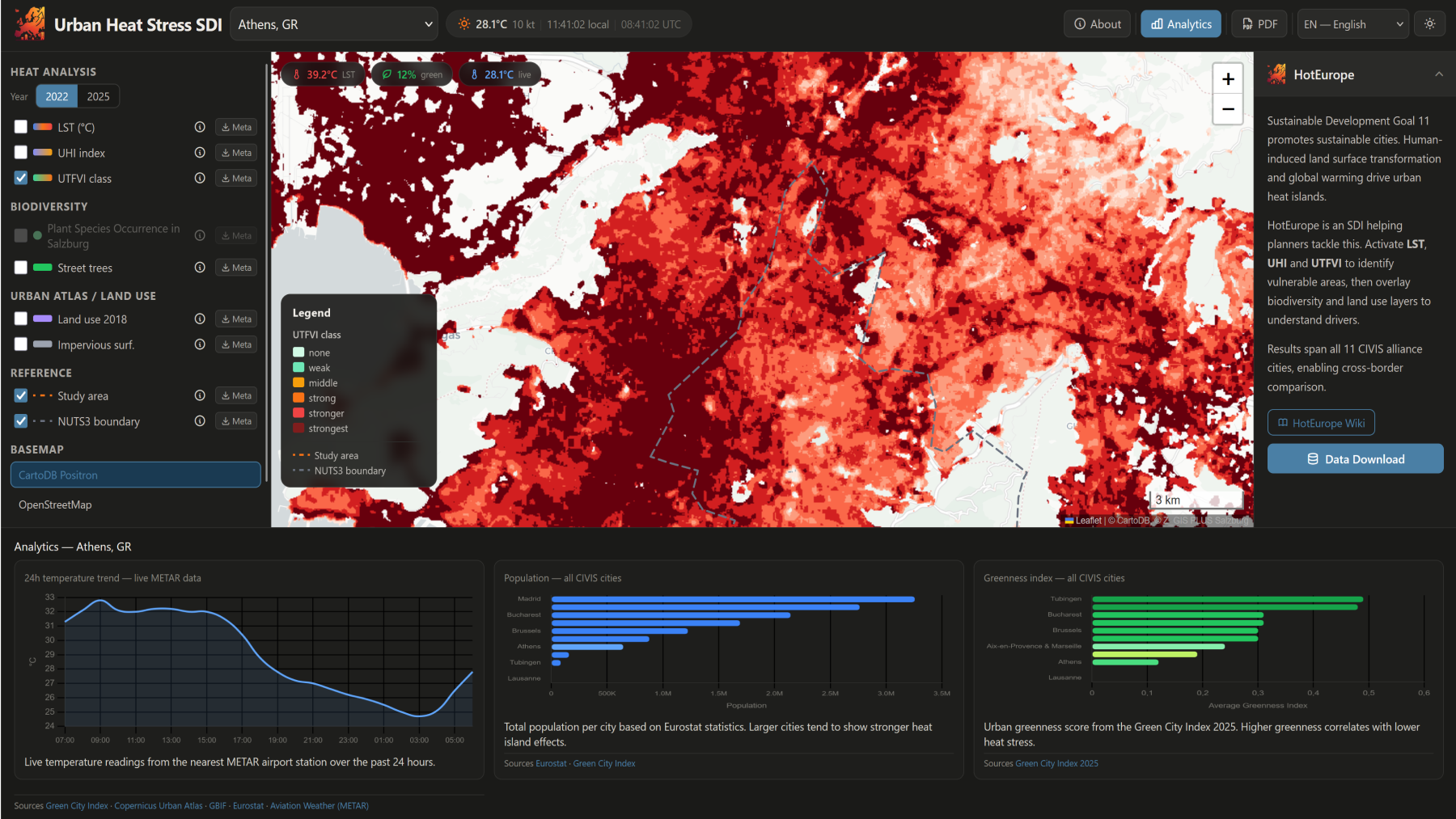 SDI on Urban Heat