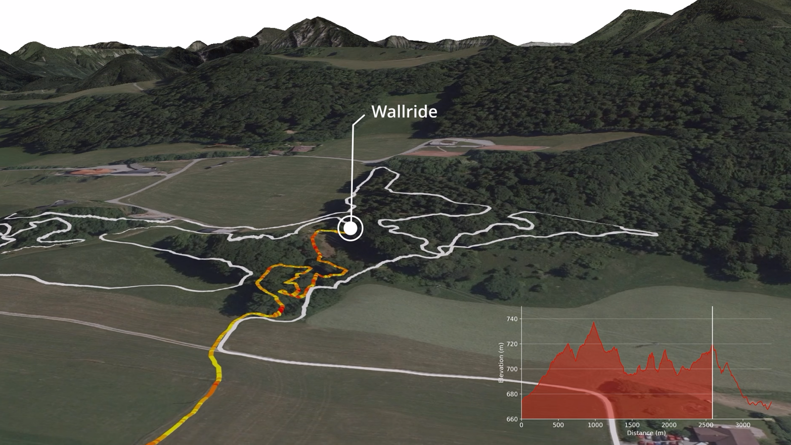 3D Racetrack Visualisation